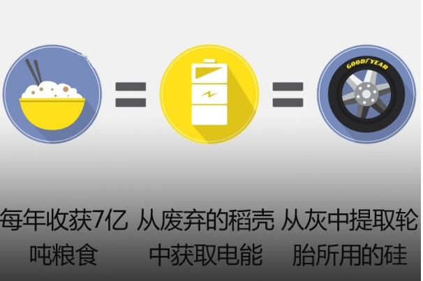 中俄稻殼提取二氧化硅項目推介會(huì )在哈爾濱舉行