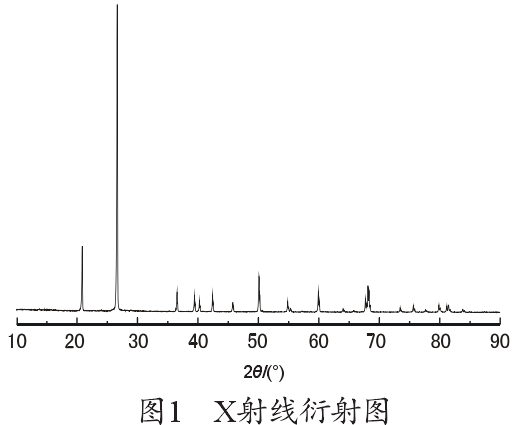 Ｘ射線(xiàn)衍射圖