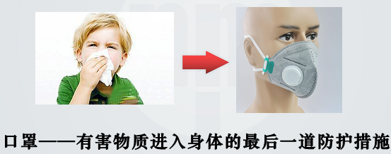 如何有效防止霧霾呢？