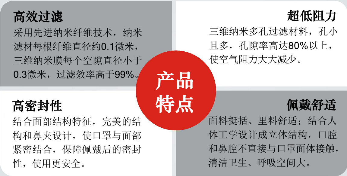 納米口罩產(chǎn)品特點(diǎn)