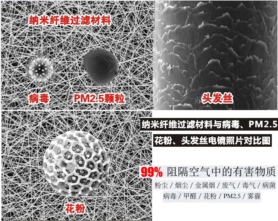 納米纖維過(guò)濾效果