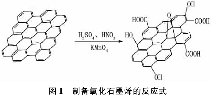制備氧化石墨烯的反應式