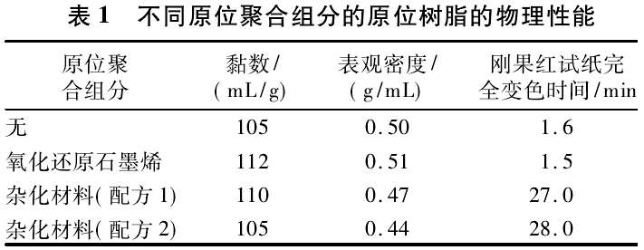 不同原位聚合組分的原位樹(shù)脂的物理性能