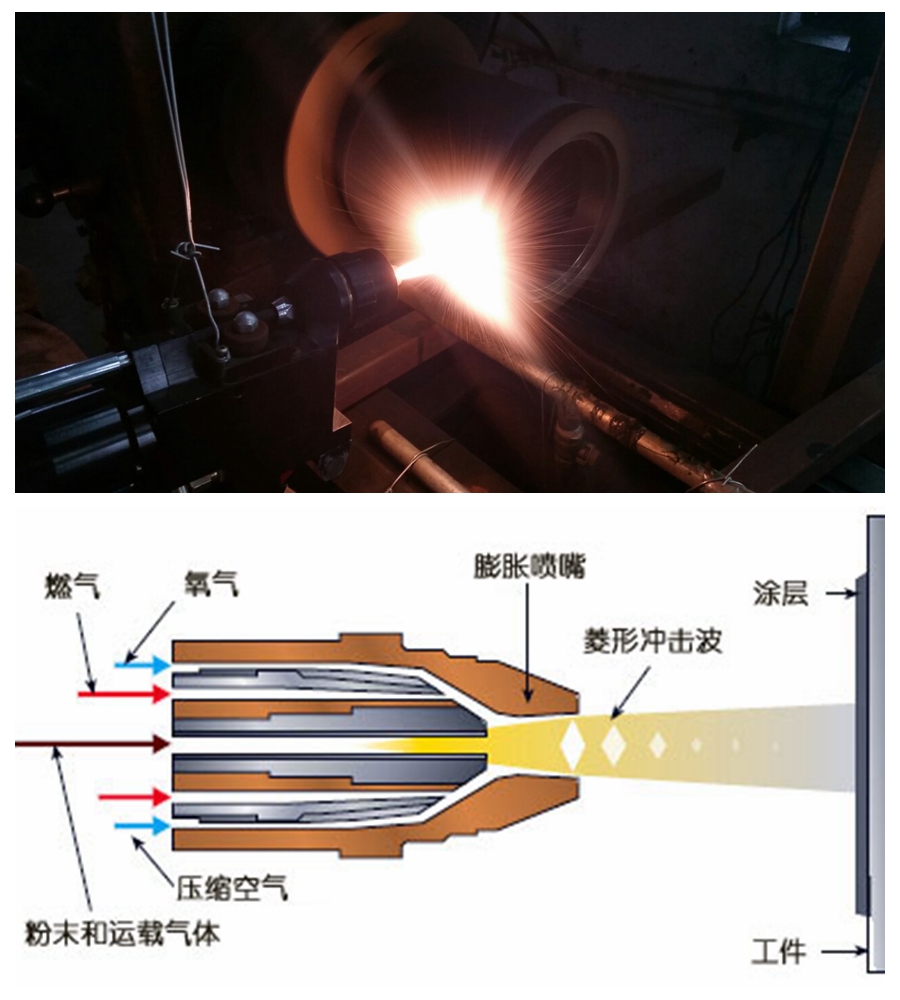 熱噴涂納米涂層技術(shù)原理圖