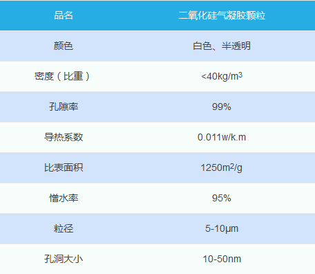  弘大科技氣凝膠主要技術(shù)參數