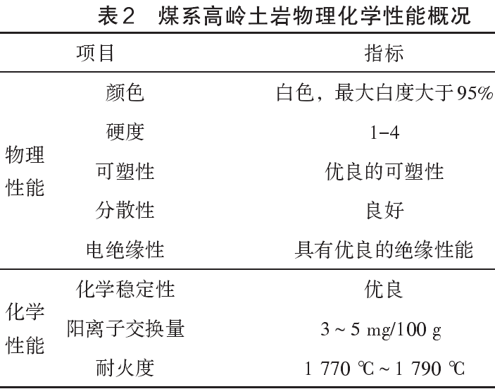 煤系高嶺土巖物理化學(xué)性能概況