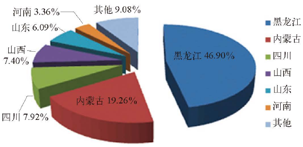 2015年中國晶質(zhì)石墨查明資源儲量分布圖