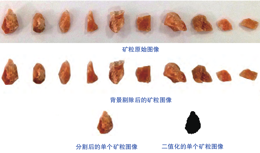 圖像預處理