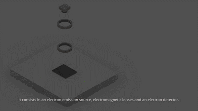 四大電鏡原理（SEM、TEM、AFM、STM）