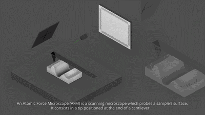 四大電鏡原理（SEM、TEM、AFM、STM）