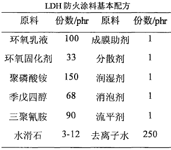 水滑石在防火涂料中的阻燃機理是什么？