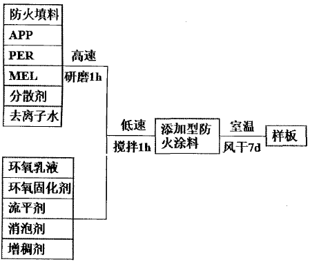 水滑石在防火涂料中的阻燃機理是什么？