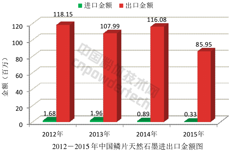解析全球石墨生產(chǎn)與消費結構現狀
