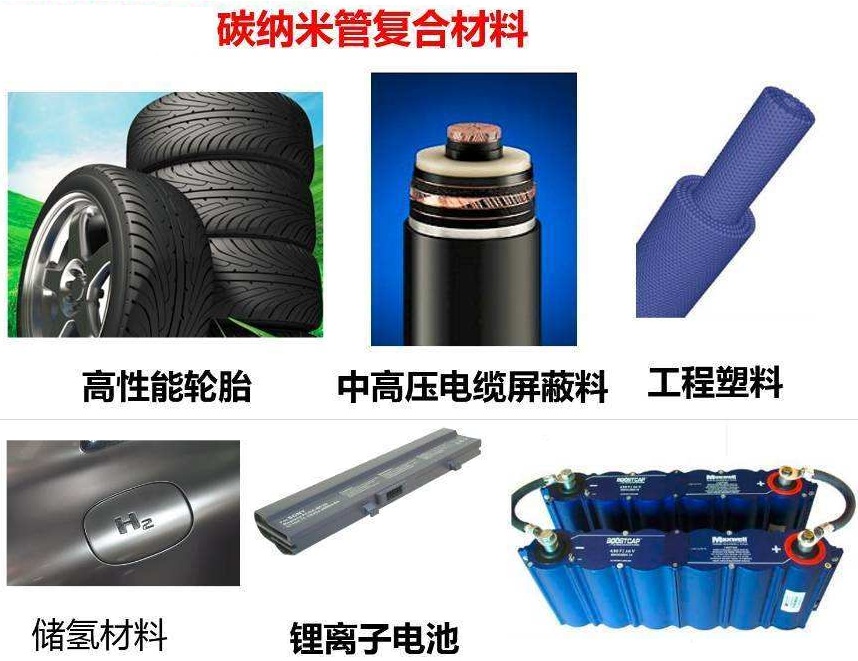 七大最有前景碳材料，你只知道石墨烯？