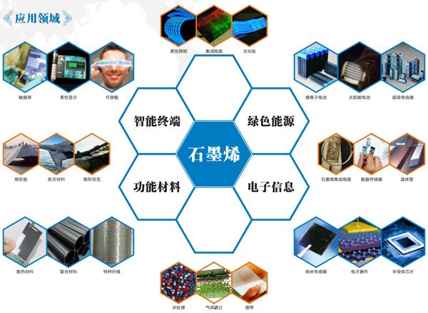 七大最有前景碳材料，你只知道石墨烯？