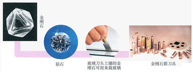 七大最有前景碳材料，你只知道石墨烯？
