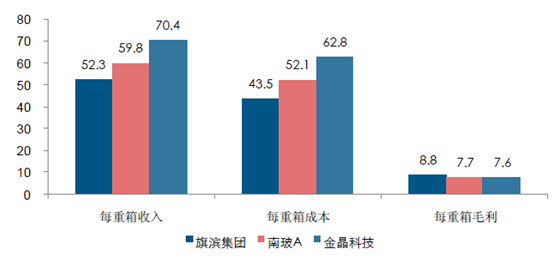 2017年中國玻璃價(jià)格走勢及市場(chǎng)供需預測