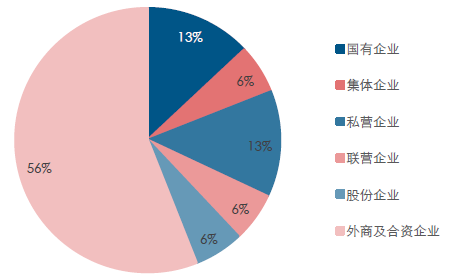 2017年中國玻璃價(jià)格走勢及市場(chǎng)供需預測