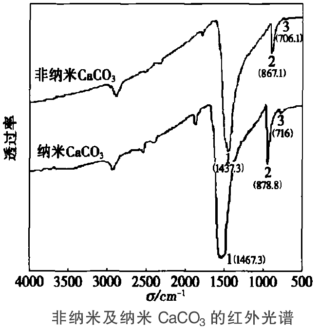 1分鐘學(xué)會(huì )紅外光譜圖分析（內附23首紅外分析順口溜）