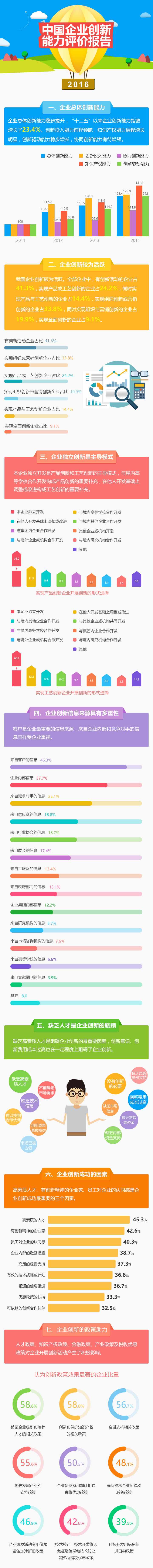 一張圖了解中國企業(yè)的創(chuàng  )新能力有多大？