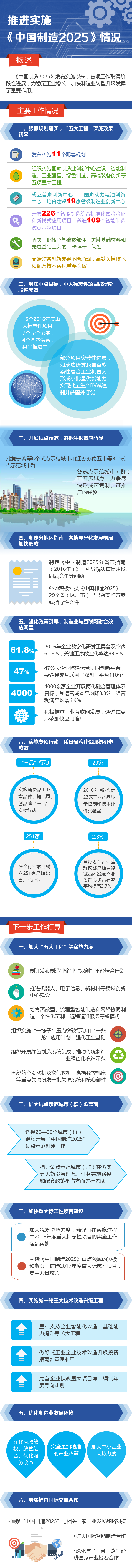 一張圖了解《中國制造2025》進(jìn)展到什么地步了？