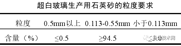 什么是超白玻璃？對石英砂原料有什么指標要求？