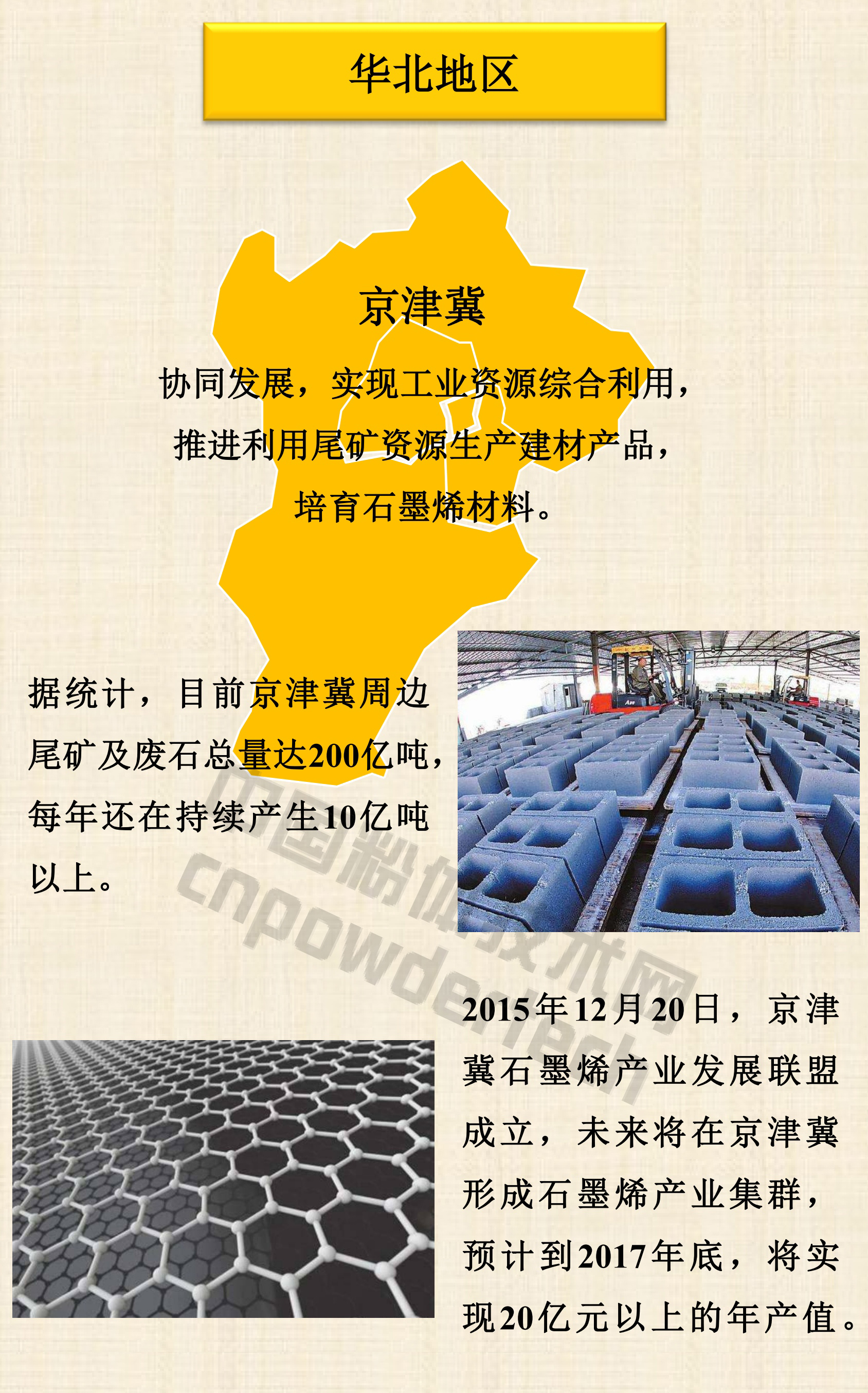 1分鐘了解全國區域性重點(diǎn)非金屬礦、新材料特色產(chǎn)業(yè)