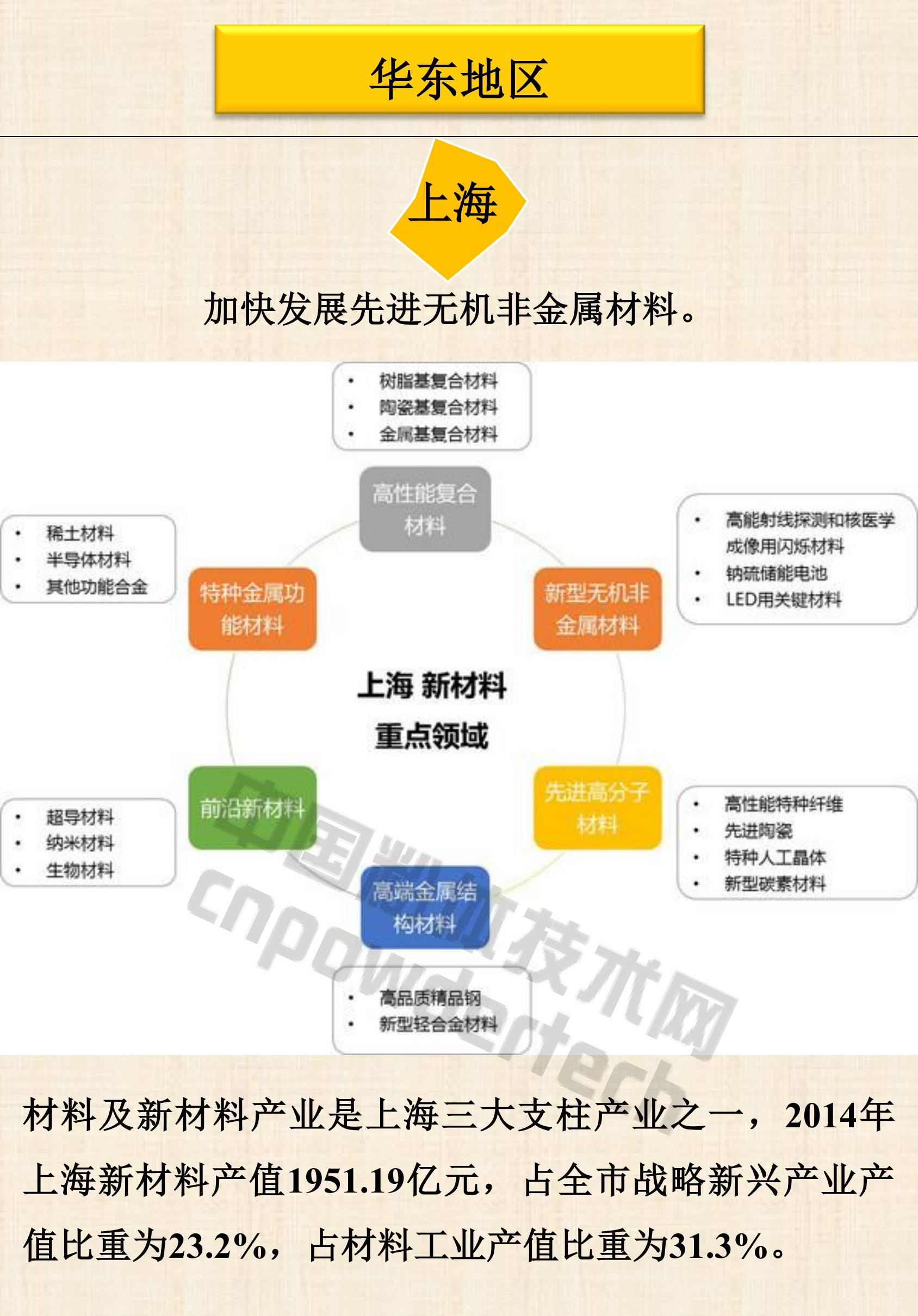 1分鐘了解全國區域性重點(diǎn)非金屬礦、新材料特色產(chǎn)業(yè)