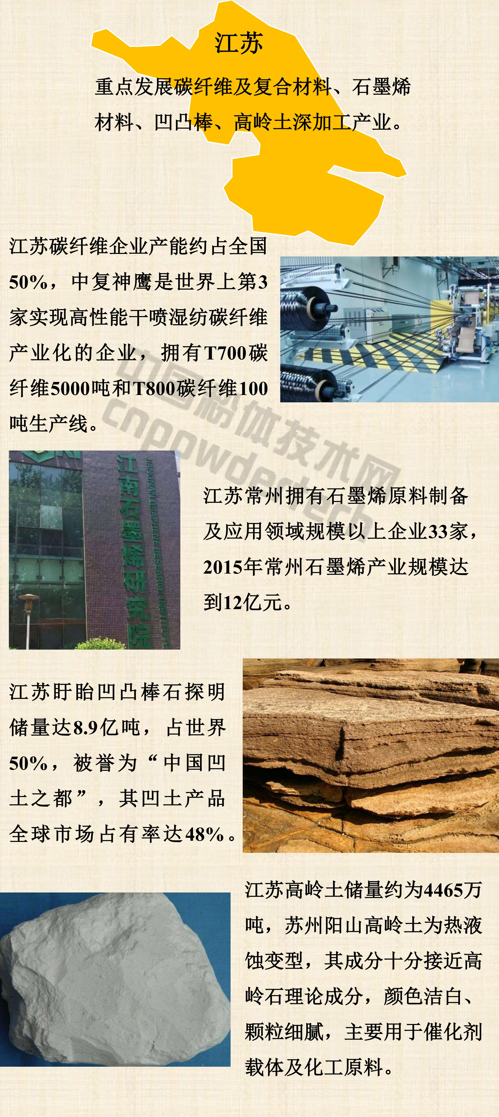 1分鐘了解全國區域性重點(diǎn)非金屬礦、新材料特色產(chǎn)業(yè)