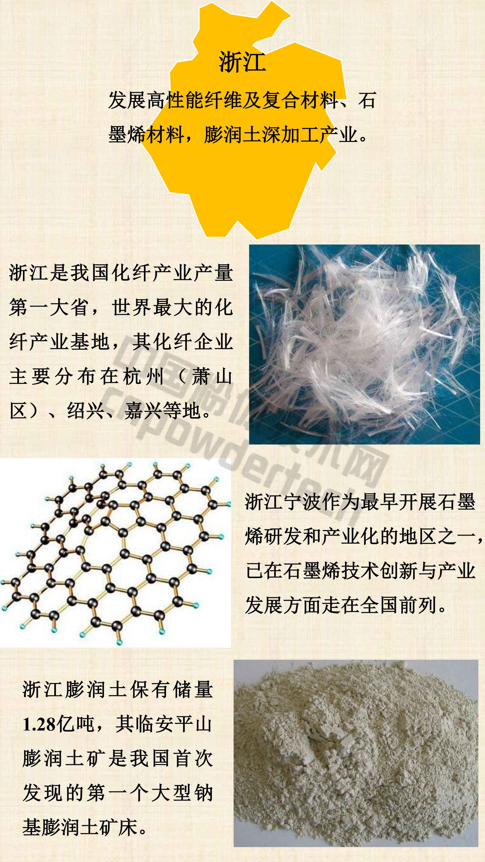 1分鐘了解全國區域性重點(diǎn)非金屬礦、新材料特色產(chǎn)業(yè)