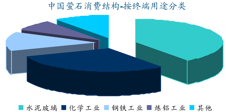 全球螢石資源分布、生產(chǎn)消費及市場(chǎng)情況