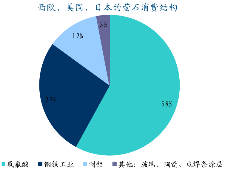 全球螢石資源分布、生產(chǎn)消費及市場(chǎng)情況