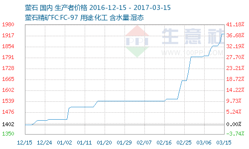 全球螢石資源分布、生產(chǎn)消費及市場(chǎng)情況