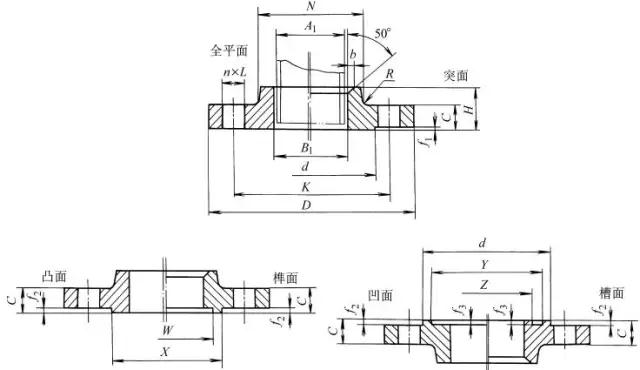 12種法蘭圖文詳解、13種知識問(wèn)答，你要的法蘭都在這里！