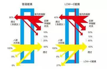 綠色建材分類(lèi)及產(chǎn)業(yè)鏈分析