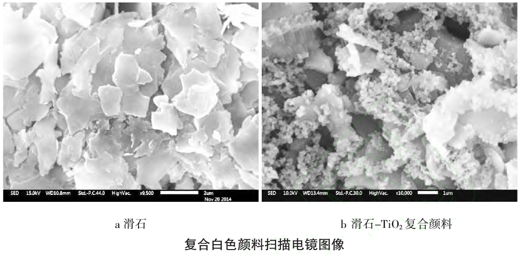 滑石-二氧化鈦復合白色顏料的制備及其在涂料中的應用