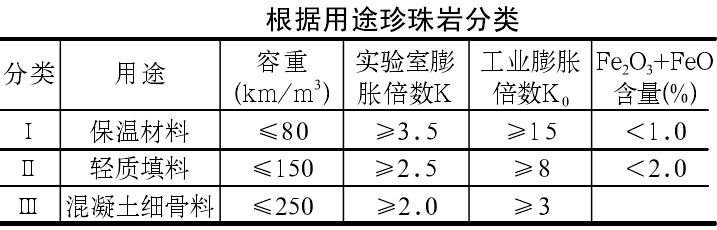 一分鐘了解中國珍珠巖資源分布及開(kāi)發(fā)利用情況