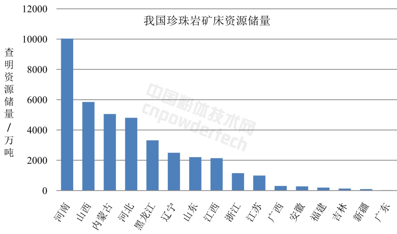 一分鐘了解中國珍珠巖資源分布及開(kāi)發(fā)利用情況