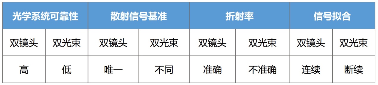 在Bettersize3000面前，粒度粒形分析沒(méi)有“藍瘦香菇”