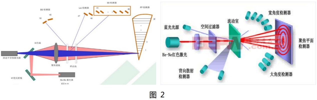 在Bettersize3000面前，粒度粒形分析沒(méi)有“藍瘦香菇”