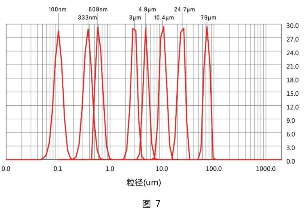 在Bettersize3000面前，粒度粒形分析沒(méi)有“藍瘦香菇”