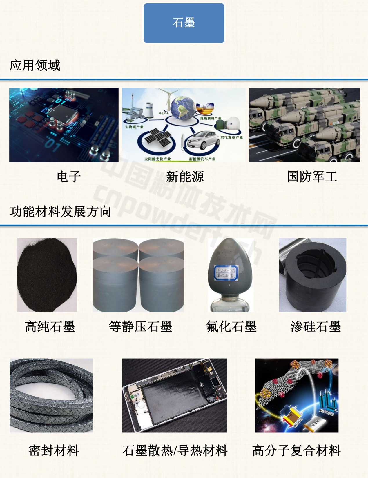 1分鐘了解10種非金屬礦物功能材料