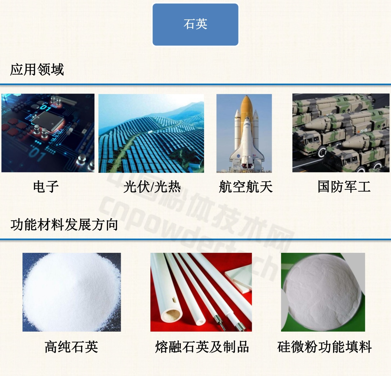 1分鐘了解10種非金屬礦物功能材料