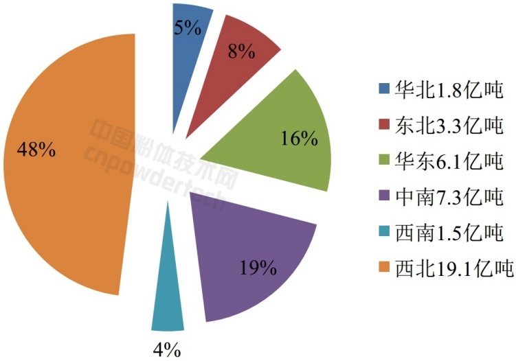 1分鐘了解10種非金屬礦物功能材料