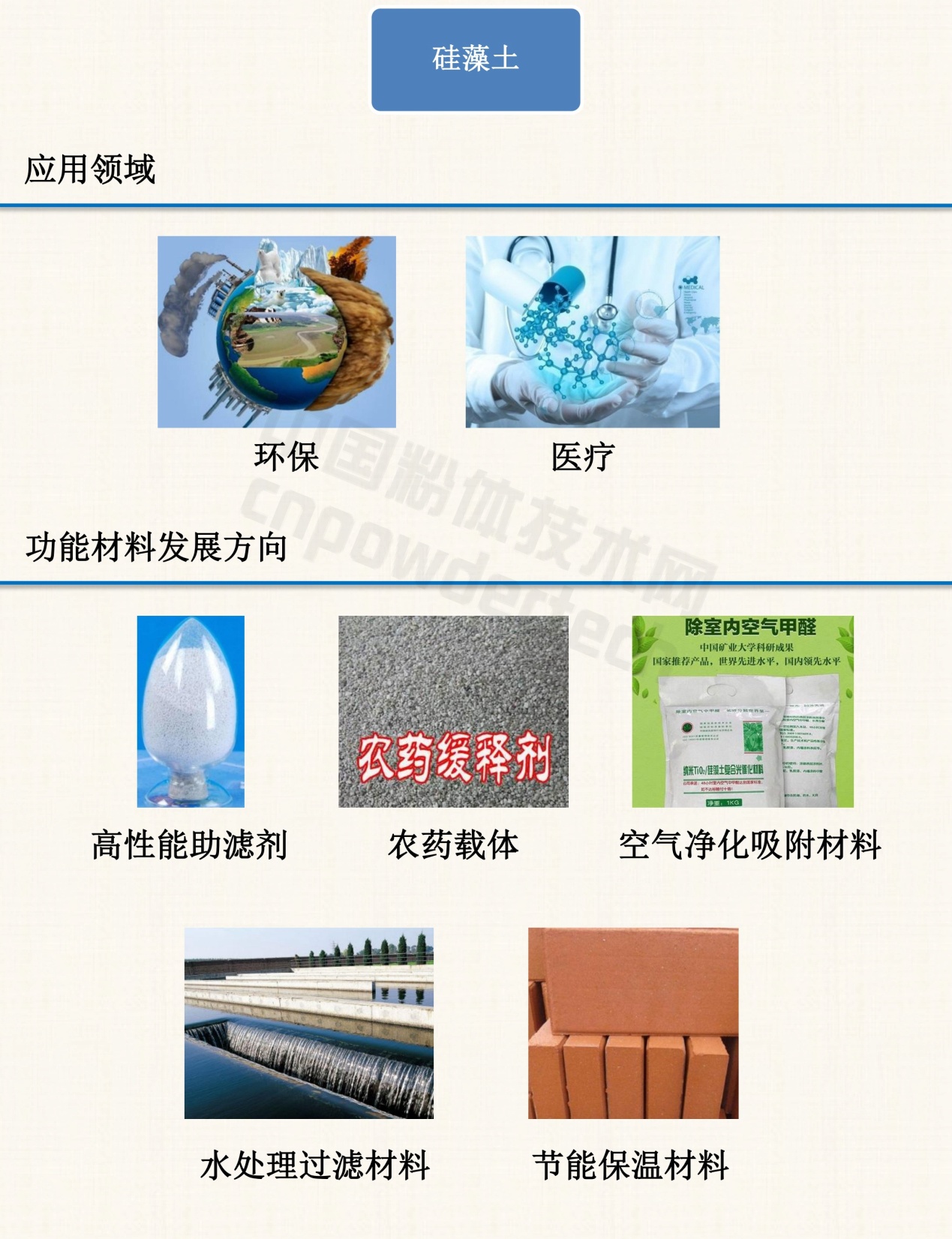 1分鐘了解10種非金屬礦物功能材料