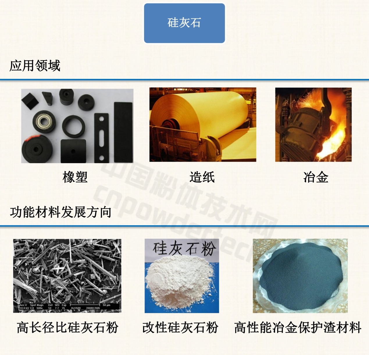 1分鐘了解10種非金屬礦物功能材料