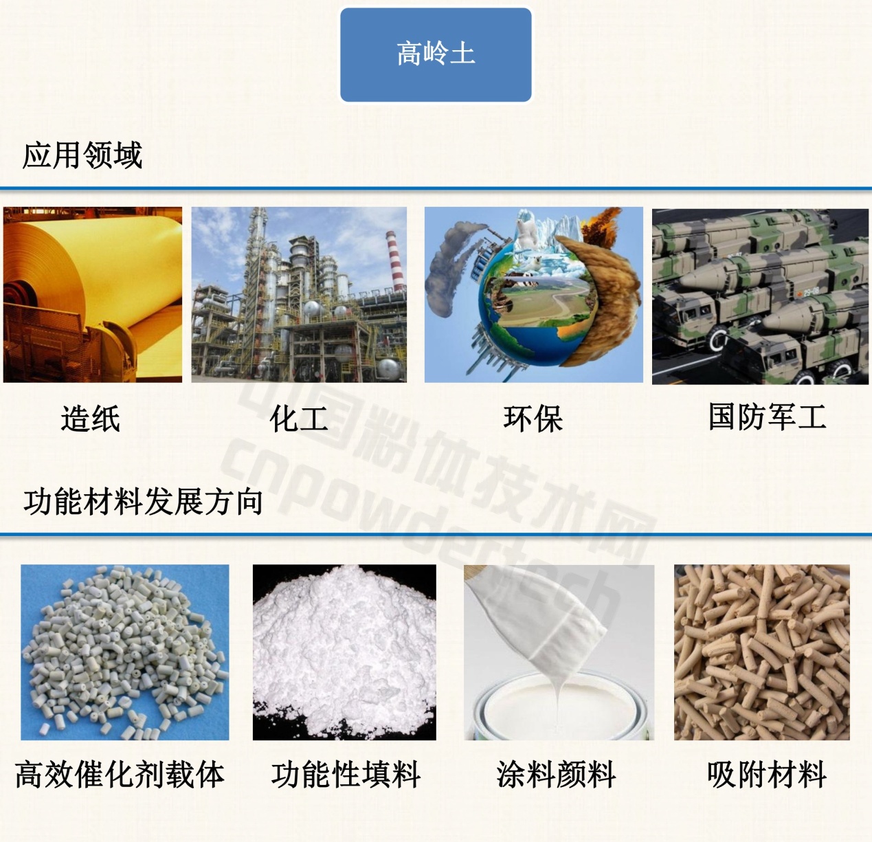 1分鐘了解10種非金屬礦物功能材料