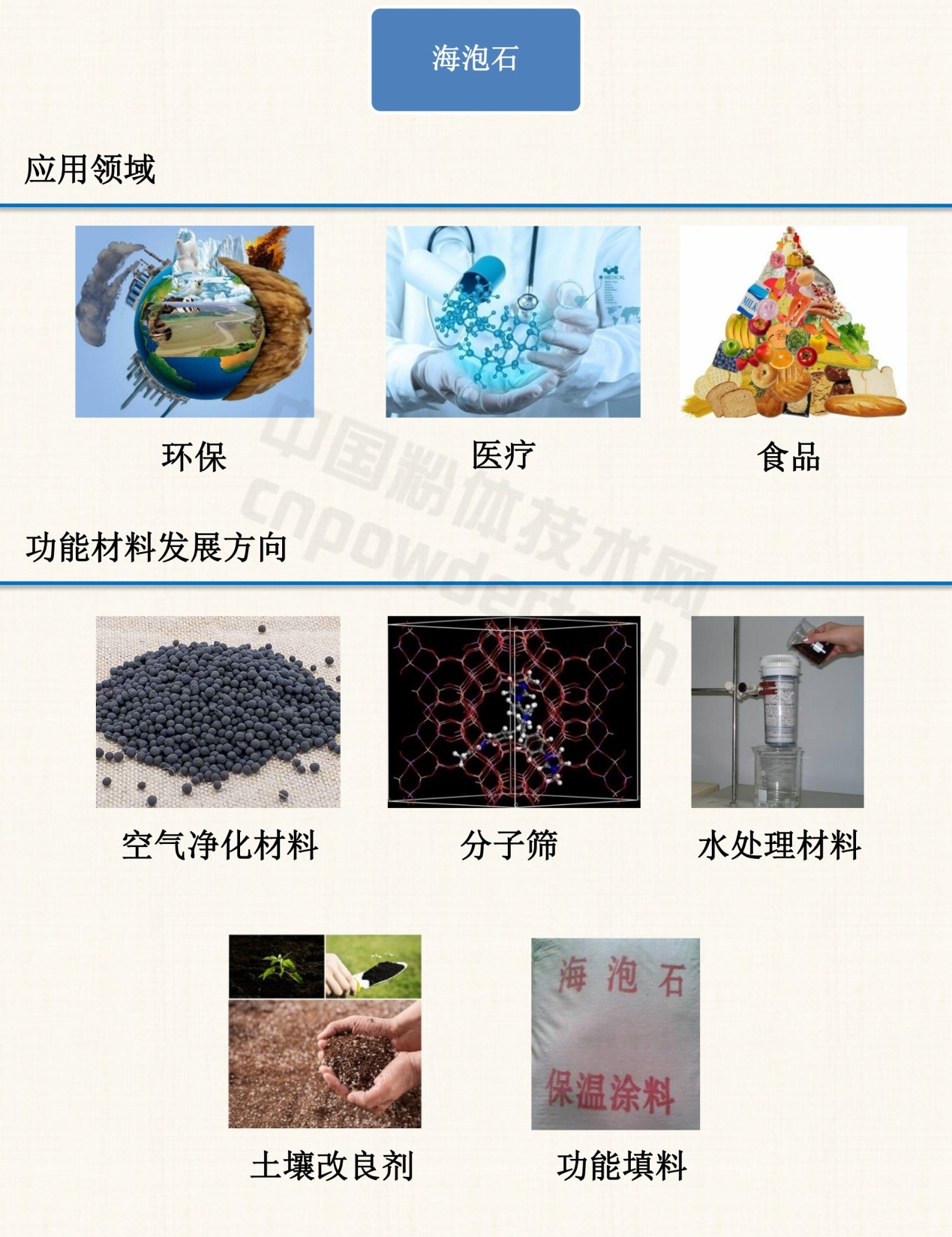 1分鐘了解10種非金屬礦物功能材料