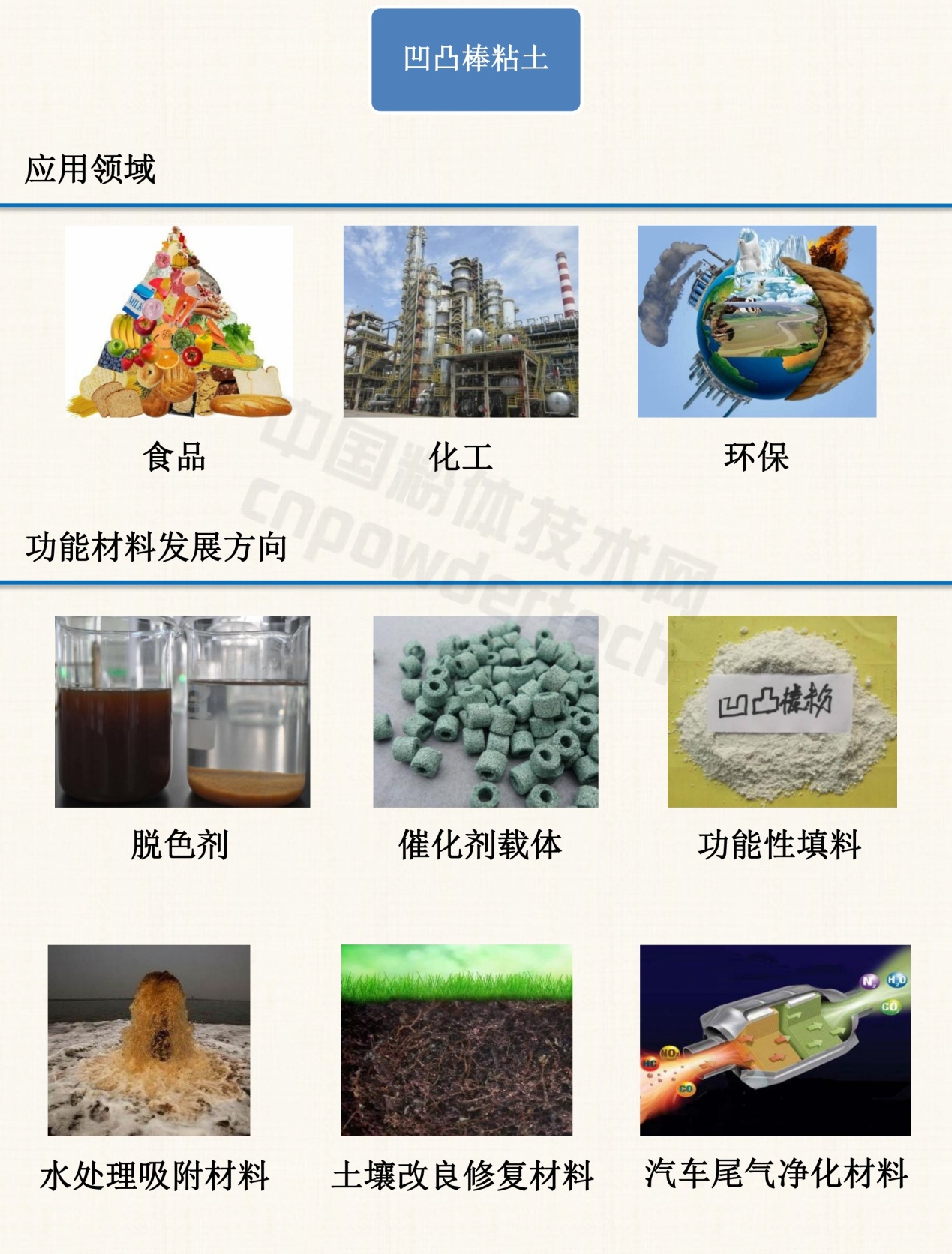 1分鐘了解10種非金屬礦物功能材料