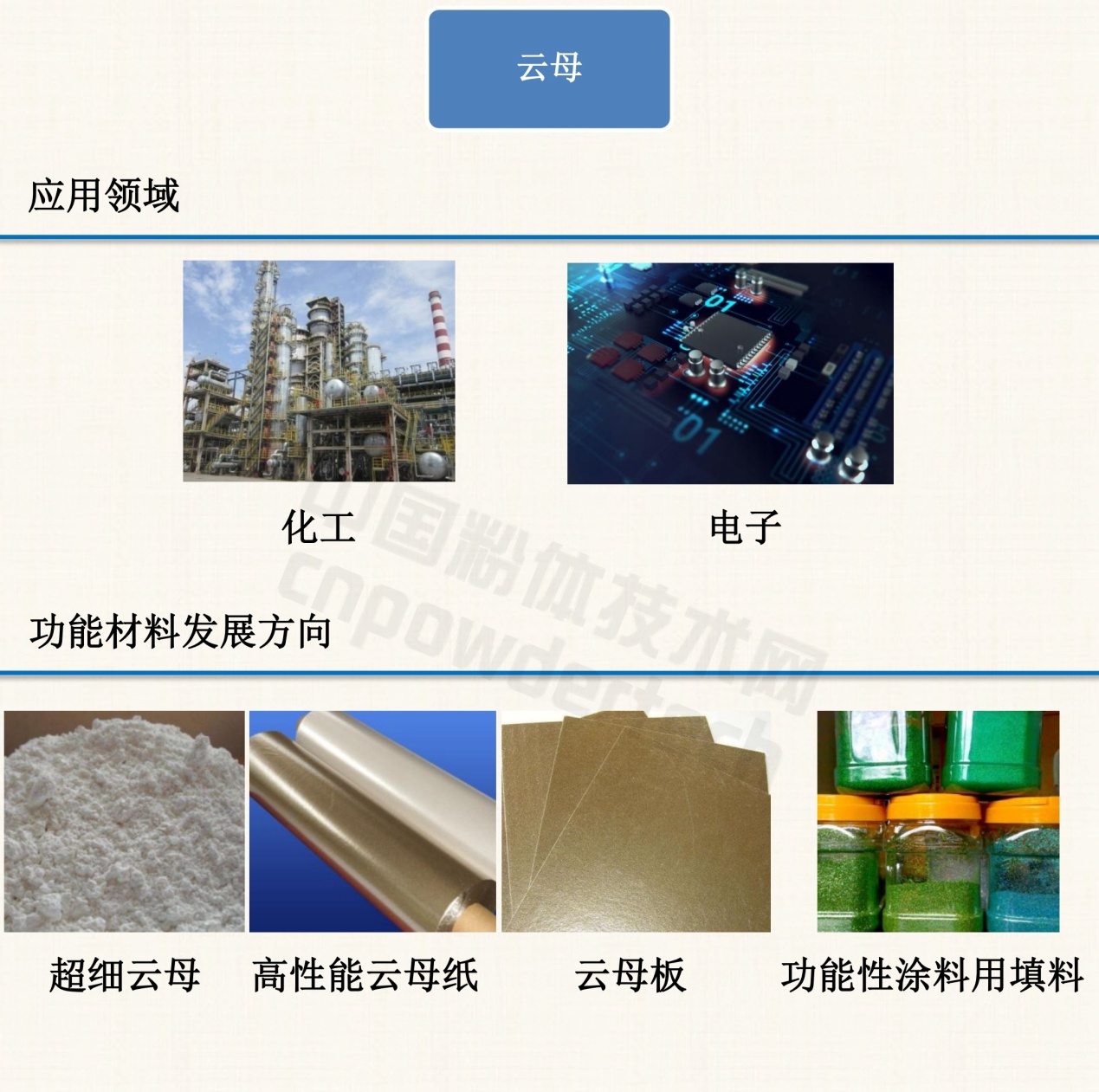 1分鐘了解10種非金屬礦物功能材料